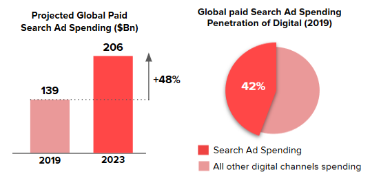 search spen data